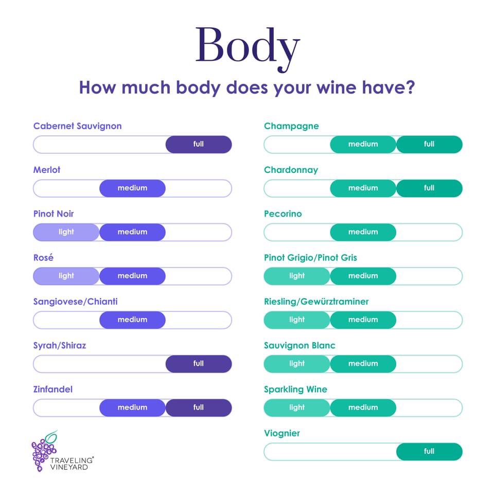 WineKari's tweet photo. Raise a glass to this extra special #ThirstyThursday! It's #NationalDrinkWineDay! Here's a little Wine 101 to explore as you wait for that 5 o'clock whistle. What are you drinking tonight? https://t.co/TzSKI9EfWI