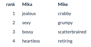 Mika Asaba tweet media