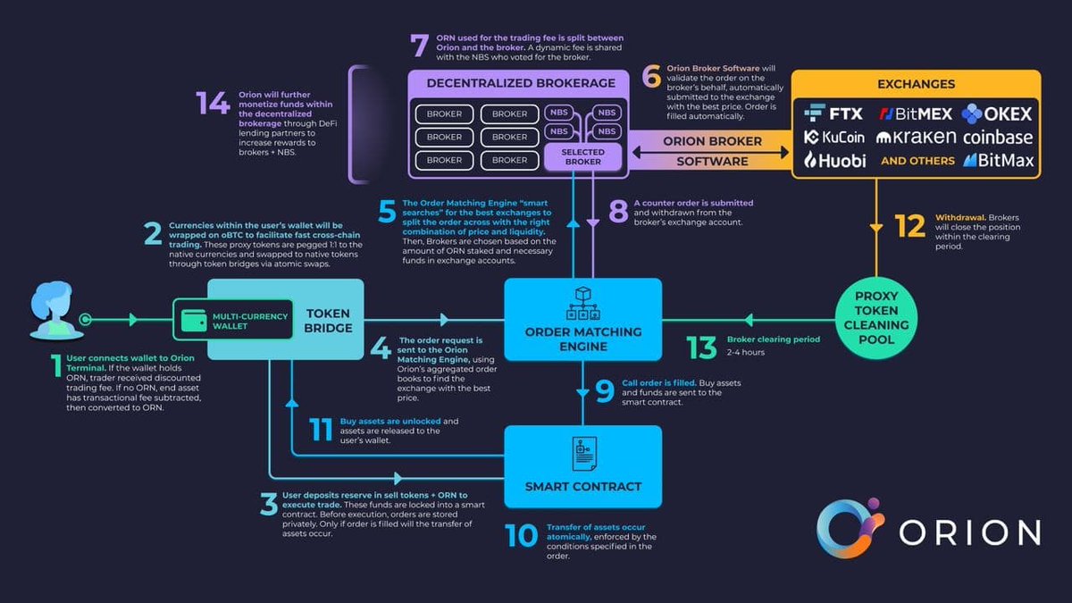 Decentralized exchange crypto coin Decentralized exchange crypto coin mgm sportsbook indiana