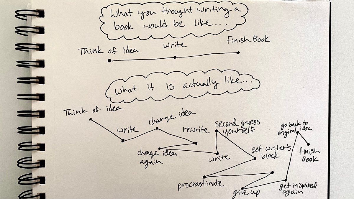 DanBlank's tweet photo. What you thought writing a book would be like vs. what it is actually like https://t.co/4lmcixeI8e