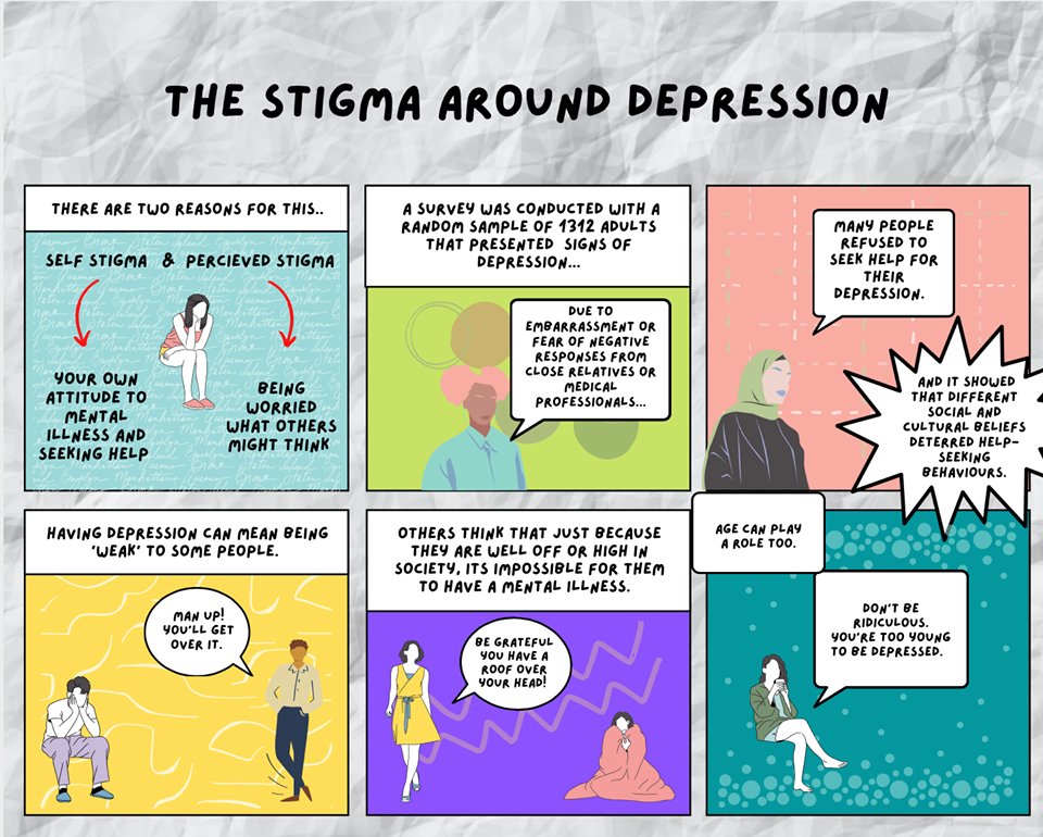 Check out our latest blog post by the unfairly talented Ridhwaana, our 2nd year rep. #choosepsychiatry bsmspsychsoc.wixsite.com/psych/post/the…