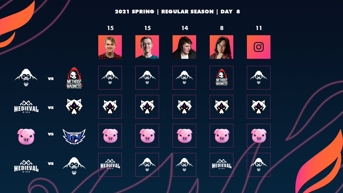 Baltic Masters tweet media