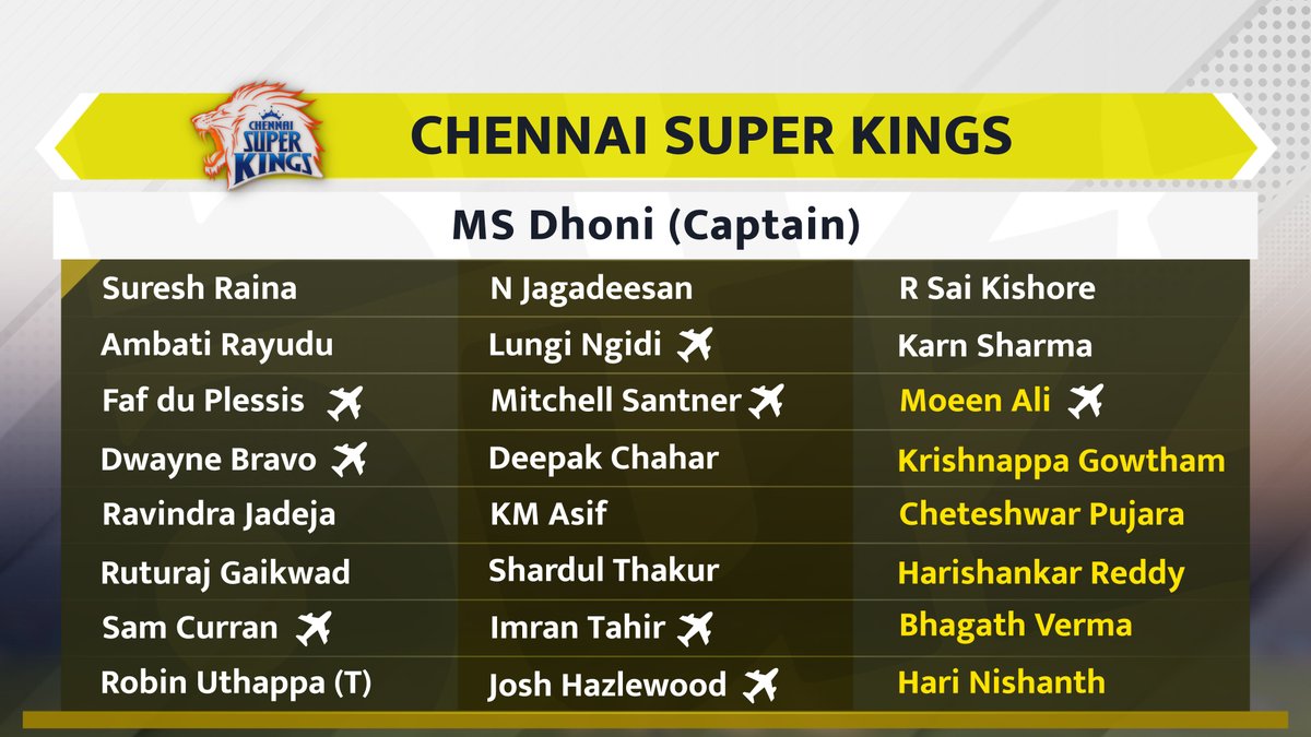 cricbuzz's tweet photo. Here's how the squads line up after the #IPLAuction:
.
.
(1/2) https://t.co/hCPgWoKskp