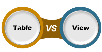 nehamail1105's tweet image. Difference between Table and View
bit.ly/37sBtNB
 Table vs View is a topic of debate among DBAs and beginners because of the similarities they both share.
#Table_and_View    #What_is_a_view   #MySQL_Tutorial  #What_is_a_table