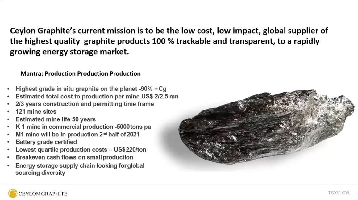 ceylongraphite's tweet photo. Our CEO was part of the latest @MinesAndMoney 5@5, this time in a discussion about #batterymetals.
With #graphite quickly becoming the new oil, Bharat discusses why our mantra is "production, production, production": https://t.co/49kmjJAIUB
$CYL.V $CYLYF #CeylonGraphite $NOU.V https://t.co/ryh3sXcRGJ