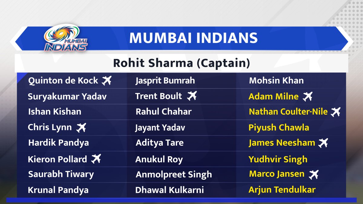cricbuzz's tweet photo. The squads... (2/2) https://t.co/DxU9WxtVyx