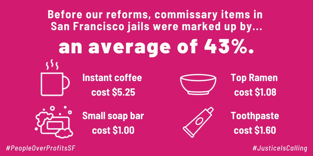 Our  #JusticeIsCalling issue brief also explains that, prior to our reforms, commissary items in SF jails were marked up by an average of 43%. Thanks to our  #PeopleOverProfitsSF ordinance, incarcerated people now have more money to buy necessities like soap and toothpaste. 4/7