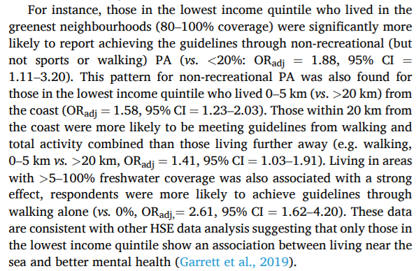 But things start to get interesting when the results are stratified by income. Access to both green and blue space significantly increased physical activity for the poorest residences, an important finding since the poor are generally the least likely to meet exercise targets.