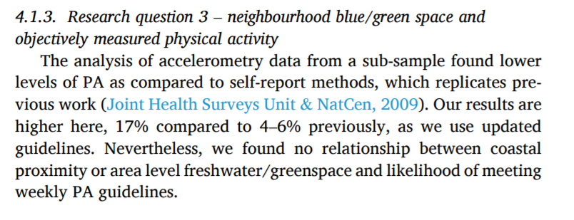 There is one important caveat: the pedometer data did not yield the same significant results, possibly due to a smaller sample size.
