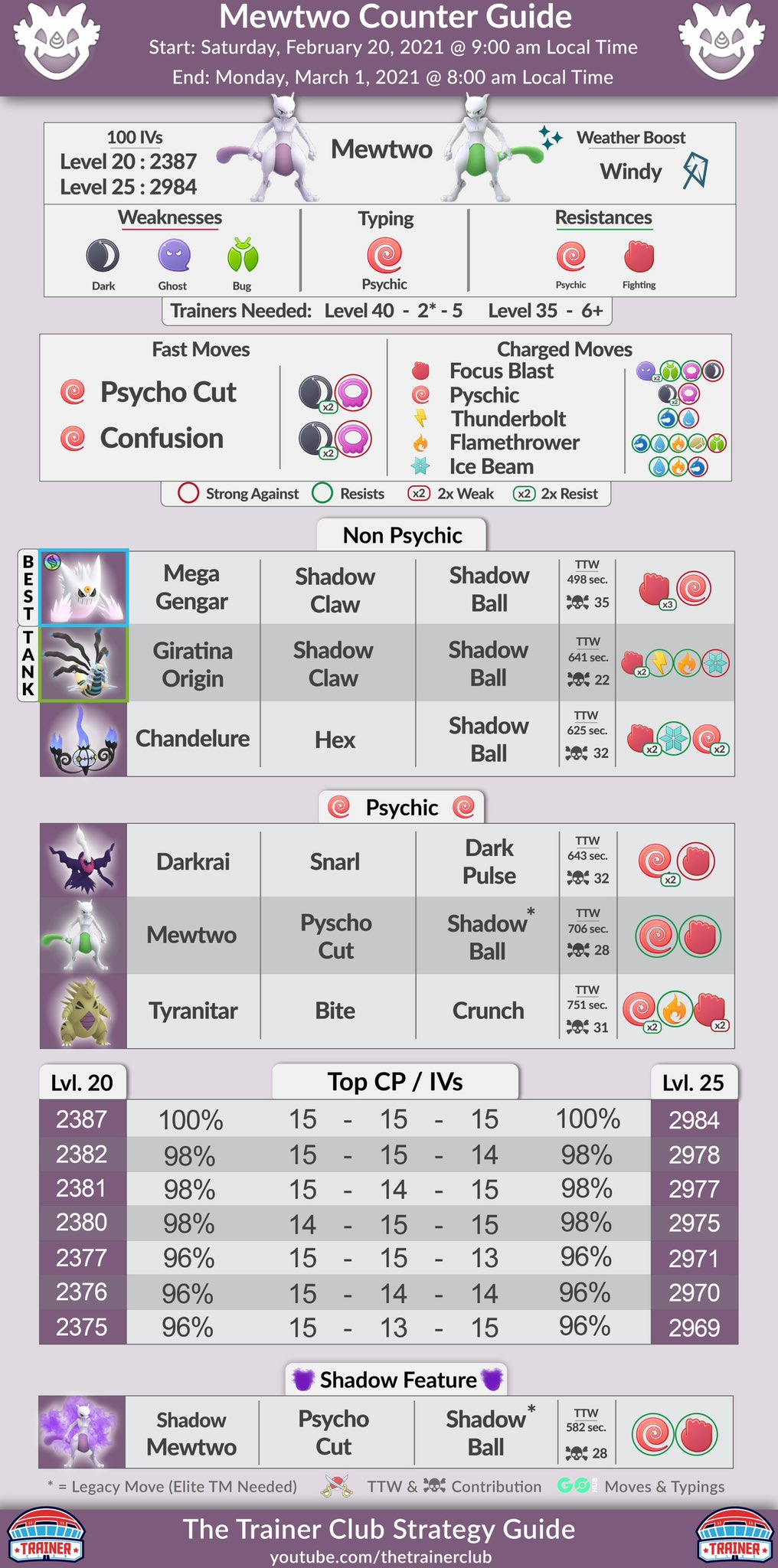 Mewtwo Raid Counters Guide