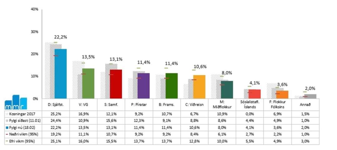 MMR - 18. febrúar 2021.