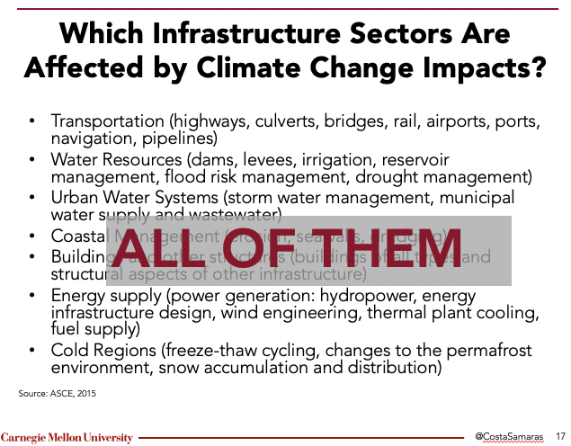 The problem is not only that our infrastructure isn't future-proofed, it isn't even today-proofed. Our power systems both contribute to & are affected by climate change, and the same with: roadways, airports, ports, water systems, everything. Long past time to take this seriously