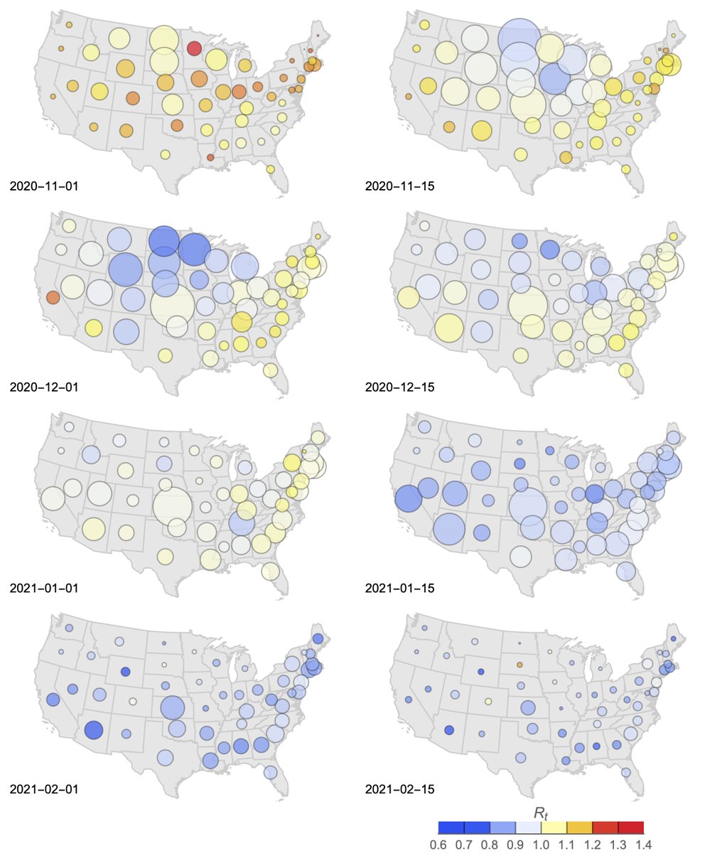 The US fall/winter epidemic is illustrated here as a series of twice monthly snapshots with bubble size representing per-capita case counts in a state and bubble color representing Rt, where red indicates growing epidemics and blue represents declining epidemics. 4/13