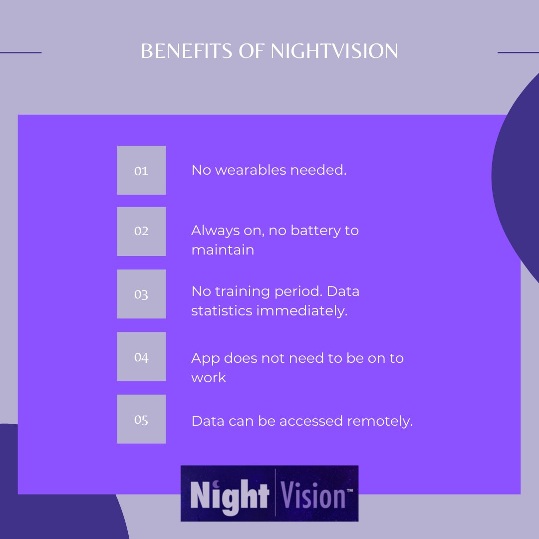 restperformance's tweet image. One might ask why is NightVision so great... Let us help.