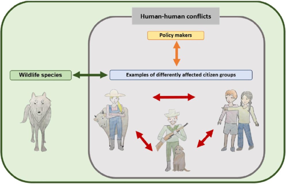 NEW Paper out on “#CitizenScience as a bottom-up approach to address #HumanWildlifeConflicts: From #theories and #methods to practical #implications” by our team member Emu-Felicitas Ostermann-Miyashita @zalf_leibniz  conbio.onlinelibrary.wiley.com/doi/epdf/10.11…