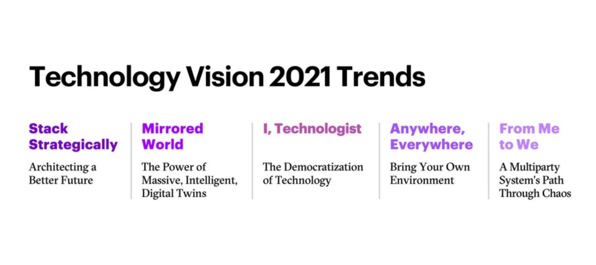 It’s the moment of truth: #Technology has sustained us through the pandemic and now continues to redefine how we work, live and interact. Check out the @Accenture #TechVision2021: Trends that will shape the future > accenture.com/us-en/insights… @pauldaugh @mcarrelb @mjbiltz