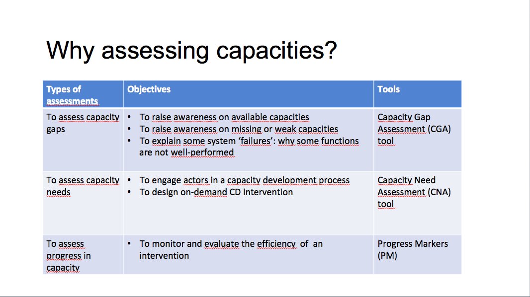 TAP_G20's tweet image. Workshop “Diagnosis of #agriculturalinnovationsystems (AIS)” in 🇸🇻

A. Toillier, @FAO’s Research and Extension Unit, illustrates WHY and WHEN assessing #capacities in the AIS assessment process  and HOW the #scoringtool can help  

🧐 focus: organizational &amp;amp; systemic capacities