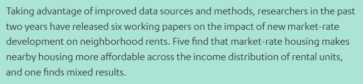 However, thanks in large part to new data sources that let us see rents at the individual building and unit level, this research is just now becoming possible. At least six papers have come out since 2019 that address the question pretty directly, with fairly consistent findings.