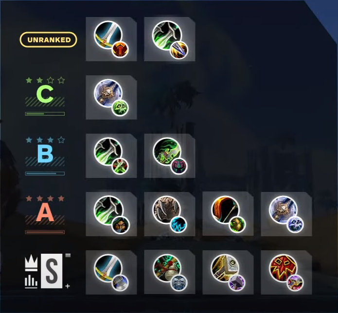 Melee tier list update: I think it's easy to rank everything here other than sub rogue. A lot of people say sub isn't good and too easily dealt with, especially by warriors but despite that we still see rogues at the top of the ladder.