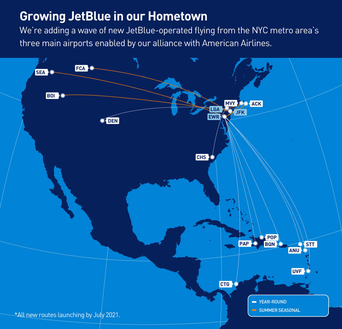 HelloJetBlue's tweet photo. We’re launching two new @JetBlue cities from JFK and more than a dozen new routes from LGA and EWR in the first wave of network expansion enabled by our alliance with @AmericanAir. https://t.co/dgBLTjMjWD $JBLU https://t.co/XFqw9xvQ9v