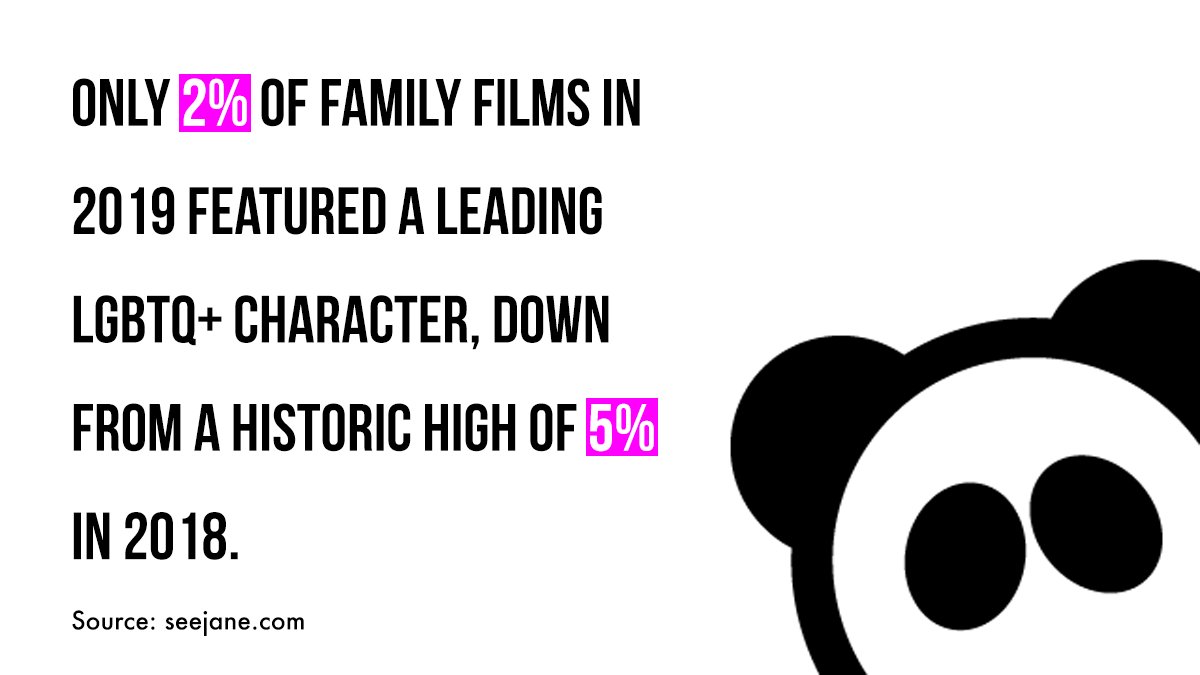 FilmMktg's tweet image. So much room for improvement!
#PandaFacts