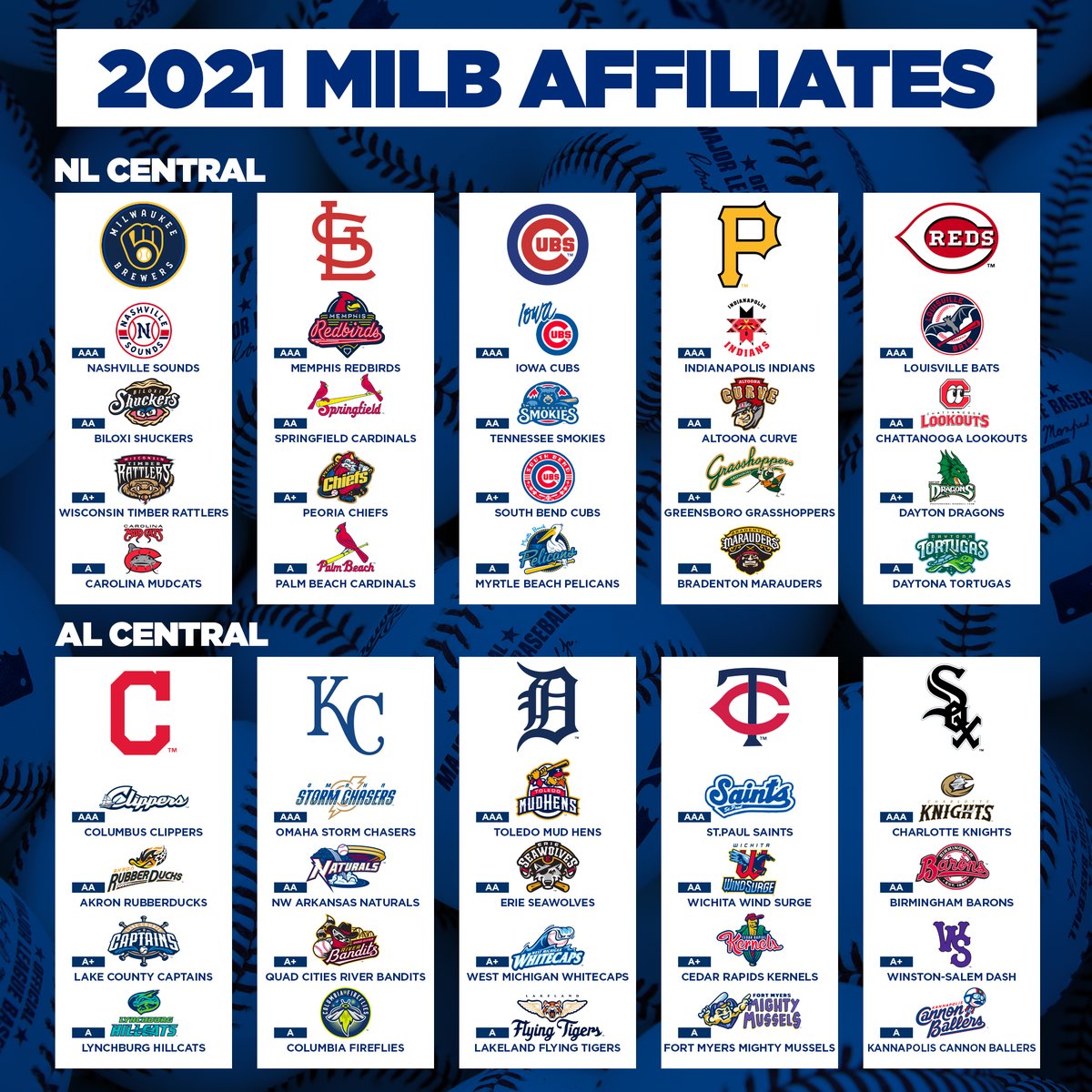 We made a tier list based off of MLB team expectations  Instagram