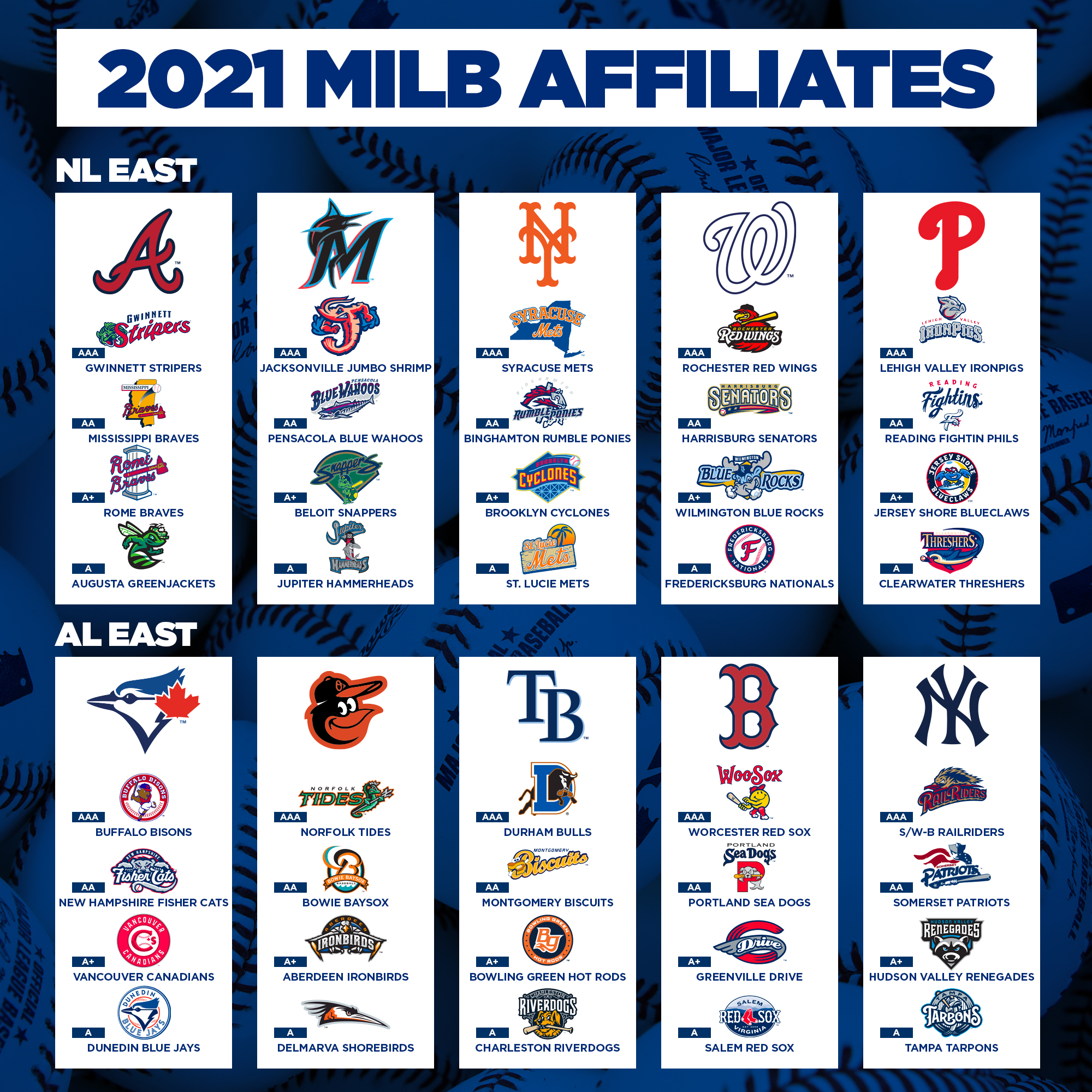 MLB on X: Minor League Baseball returns with Triple-A matchups on