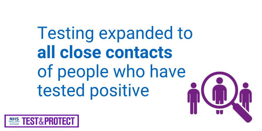 Testing expanded to all close contacts of people who have tested positive. Icon showing three people, one is picked out using a magnifying glass.