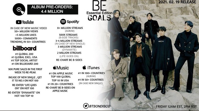 don't forget BE essential goals