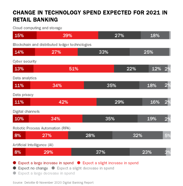 LindaGrass0's tweet photo. While financial institutions state that improving customer experience is the top corporate priority, they are increasing investment in privacy and security. Link >> https://t.co/CAQO4tJeav @FinancialBrand @JimMarous @antgrasso via @LindaGrass0 #FinServ #CX #Privacy #CyberSecurity https://t.co/UK3F3ZIXBt