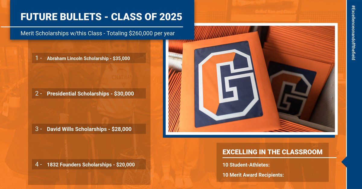 GburgWlax's tweet photo. WOW..super proud of our future Class of 2025..not only superstars on the field but also in the classroom.  All 10 received an Academic Merit Scholarship with their recent acceptance and commitment to Gettysburg College! #futurelooksbright https://t.co/nI0JXCk1ge