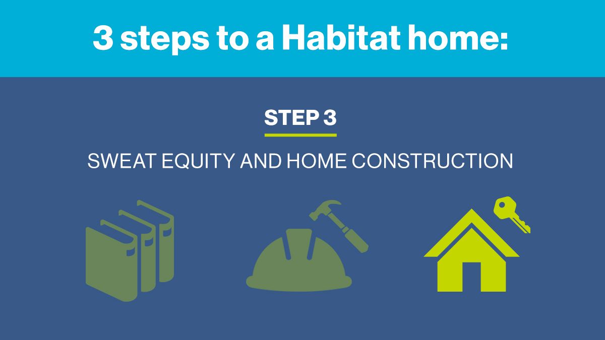 Partnering with families for financial education, sweat equity &amp; home construction is just the *very beginning* of a whole generation of positive change. Step #3 is moving in, but it doesn’t stop there! Jumpstart the cycle of change today with a gift: 
buff.ly/2NbKkMC