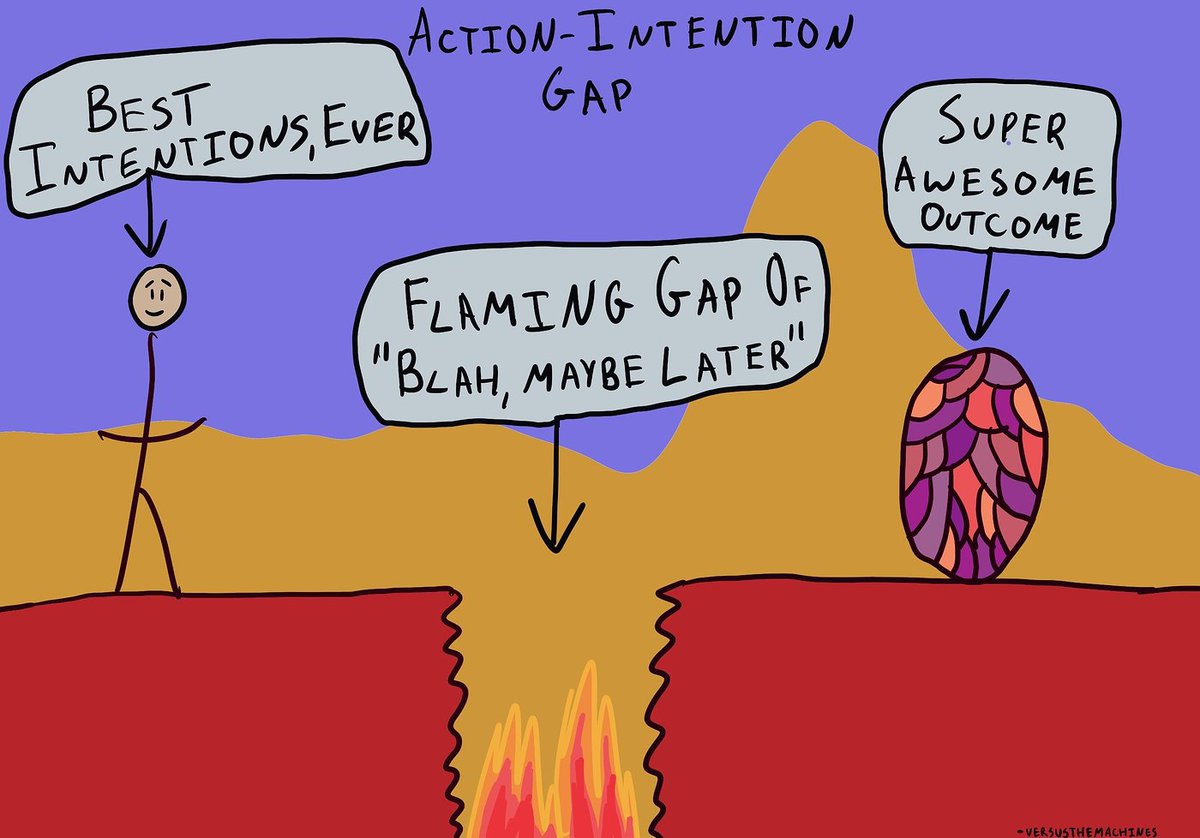 Why can’t you “Just Do It” when you want to achieve a goal?It all comes down to bridging the gap:The INTENTION-ACTION GAPHere’s what science tells us about how to follow thru plus the 2 BEST strategies to help you achieve any goal. /THREAD/