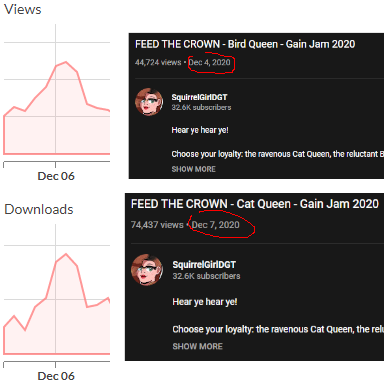 softercode's tweet photo. @squirrelgirldgt I'm sorry you're feeling that way right now, but you ABSOLUTELY help the community. When you publish a video you significantly help increase an artist's reach and audience. Pardon the hasty screengrabs, but look how the daily views/downloads for FTC DOUBLED. https://t.co/IcUWU5vwgb
