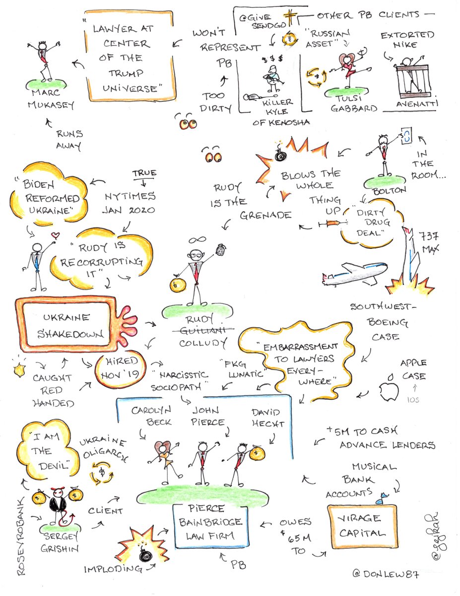 jzikah's tweet photo. @DebbieNester1 @PCUnitedPage They're my notes!
#StickFigureStudyNotes
Like many good Americans,
I'm very puzzled at why so many others support the cartoon criminals....
#PB https://t.co/WWXsMSPcQs