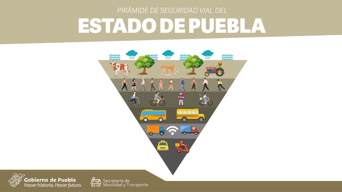 Conoce la Pirámide de Seguridad Vial, aquí encontrarás las diversas modalidades de transporte que conforman el sistema de movilidad del estado de #Puebla. Esta pirámide nos ayuda a entender mejor la importancia de mejorar nuestra cultura vial.