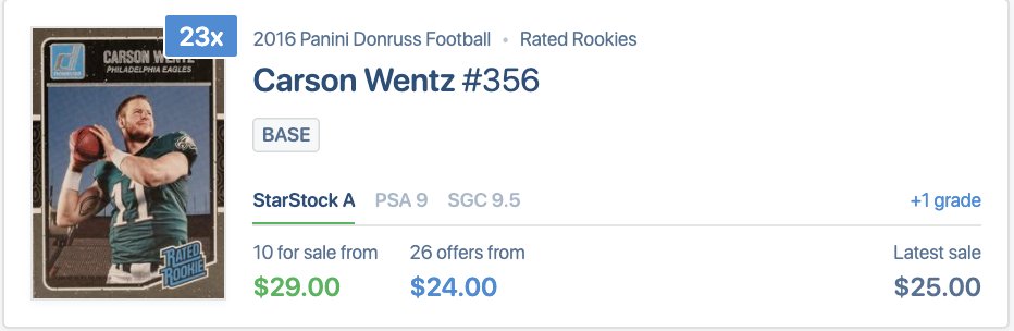 starstock's tweet photo. Wentz is on the move to Indy, Hurts is now QB1 in Philly, and Jacob Eason is in limbo. Donruss prices are up 42.8% for Wentz, 8.65% for Hurts and down 62.9% for Eason. Who is the best investment out of the 3? https://t.co/YQ7KRMxmqR