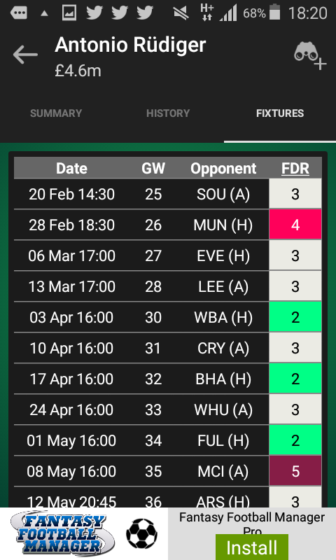 Antonio RudigerPrice:4.6MOwnership:5.3%Rudiger looks to be the safest pick in Chelsea defence with 36 points in his last 7 gameweeks with 5 clean sheets and 2 bps.For a Chelsea team look very solid in defence we could see Rudiger continue this good form for a while