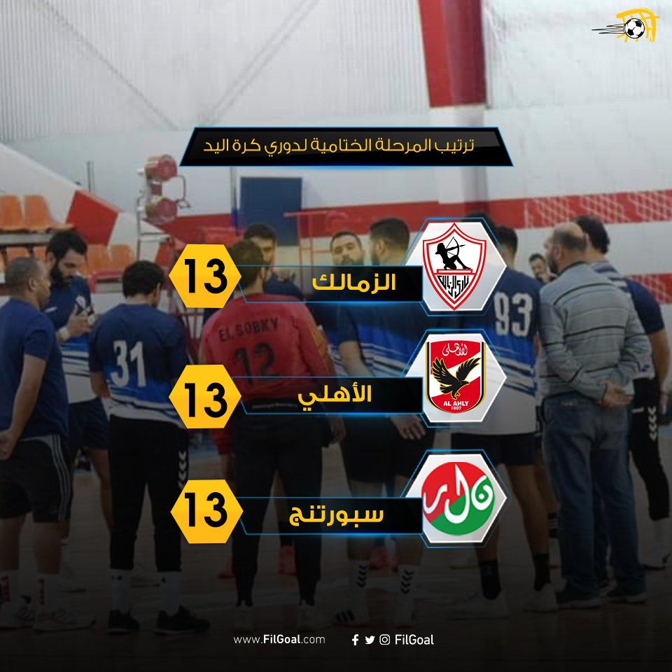 ÙÙŠ Ø§Ù„Ø¬ÙˆÙ„ ØªØ±ØªÙŠØ¨ ØµØ¯Ø§Ø±Ø© Ø§Ù„Ù…Ø±Ø­Ù„Ø© Ø§Ù„Ù†Ù‡Ø§Ø¦ÙŠØ© Ù…Ù† Ø¯ÙˆØ±ÙŠ Ø§Ù„Ù…Ø­ØªØ±ÙÙŠÙ† Ø§Ù„Ù…ØµØ±ÙŠ Ù„ÙƒØ±Ø© Ø§Ù„ÙŠØ¯