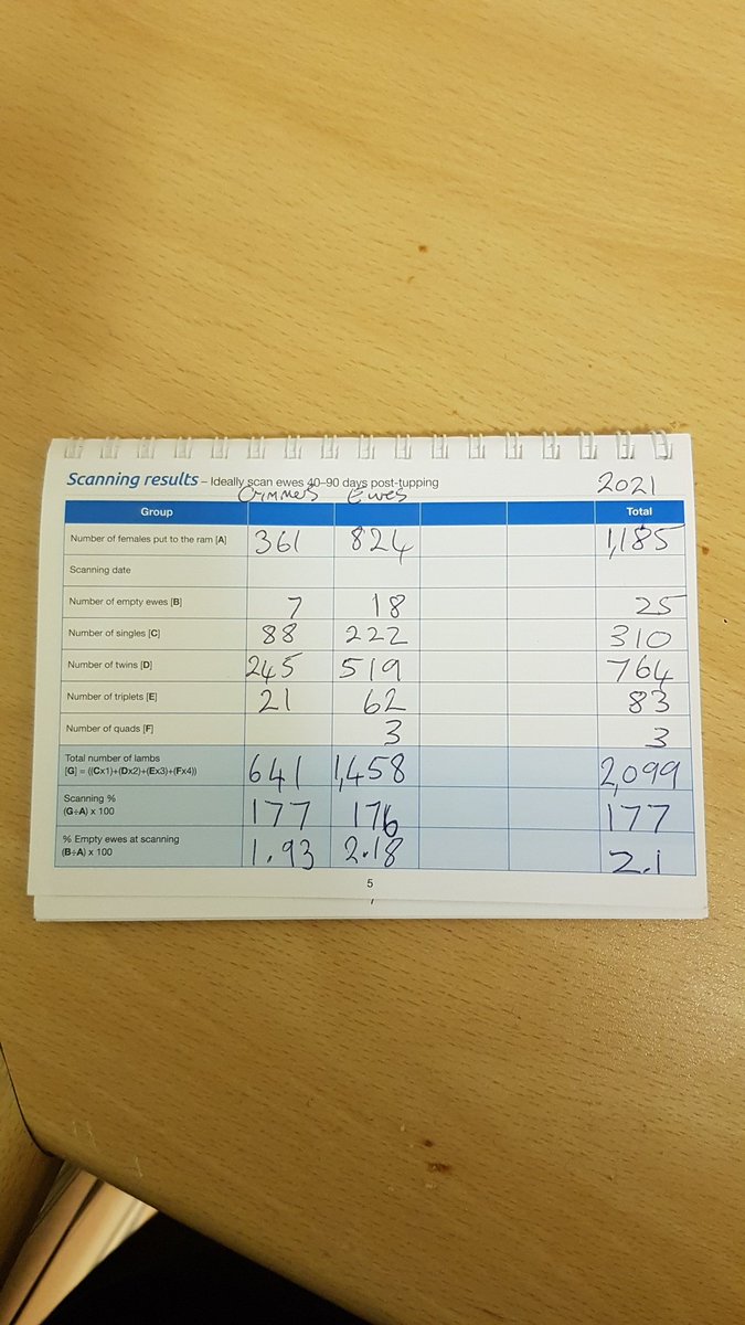 Finished scanning today. Well chuffed with the results. 177% overall, 2.1% empty.