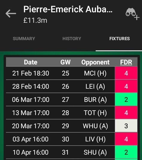 AubameyangPrice:11.3MOwnership:6.7%Aubameyang back in the goals in phenomenal fashion with a hatrick (20 points) in GW24 with also the highest xG of 1.73.Back in form but tough fixtures up ahead but surely someone to consider for blank gameweek 29.
