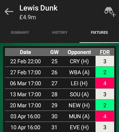Lewis DunkPrice:4.9MOwnership:4.8%Dunk one of the most in form player in FPL with a 7 point average in his last 6 gameweeks.His managed 5 clean sheets in that period and with a fixture in blank gameweek 29 it's someone worth to consinder especially with such a low TSB.
