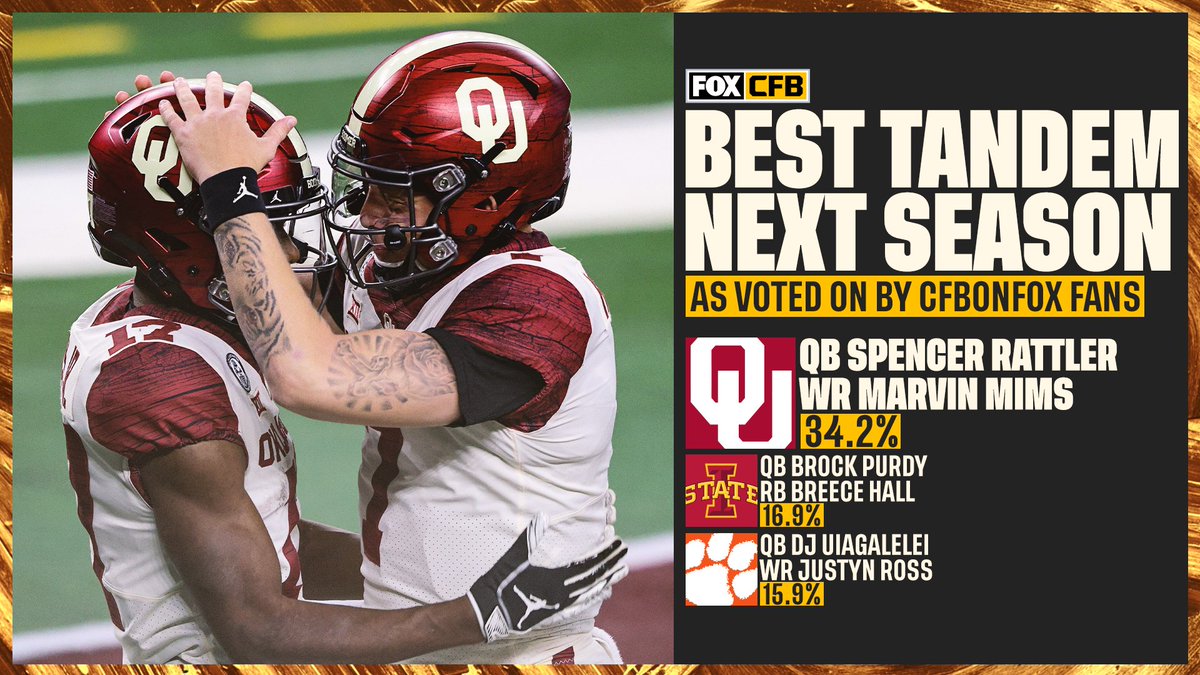 The votes are in! 🙌

<a href="/OU_Football/">Oklahoma Football</a>'s <a href="/SpencerRattler/">Spencer Rattler</a> &amp; <a href="/marvindmims/">Marvin Mims Jr.</a> will be the best tandem next season as voted on by <a href="/CFBONFOX/">FOX College Football</a> fans 🔥