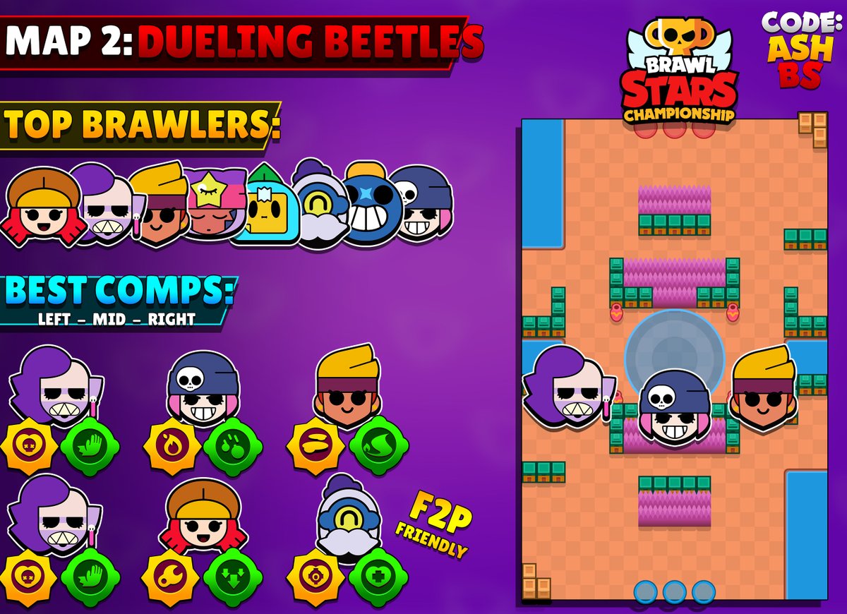 Code Ashbs Auf Twitter Championship Challenge Map 2 Dueling Beetles The Best Comp Overall On This Map Is Penny Emz And Amber That Give You Insane Area Control In The Single - brawl stars finde