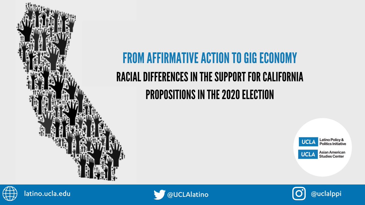 UCLA Latino Policy & Politics Institute (@uclalatino) on Twitter photo New report by @uclalatino & <a href="/uclaaasc/">UCLA Asian American Studies Center</a> finds that while voters in CA had strong consensus in the presidential election, they showed great political diversity across county and racial lines on policy issues in 12 ballot measures.
Full report: latino.ucla.edu/research/ca-pr… New report by @uclalatino & <a href="/uclaaasc/">UCLA Asian American Studies Center</a> finds that while voters in CA had strong consensus in the presidential election, they showed great political diversity across county and racial lines on policy issues in 12 ballot measures.
Full report: latino.ucla.edu/research/ca-pr…