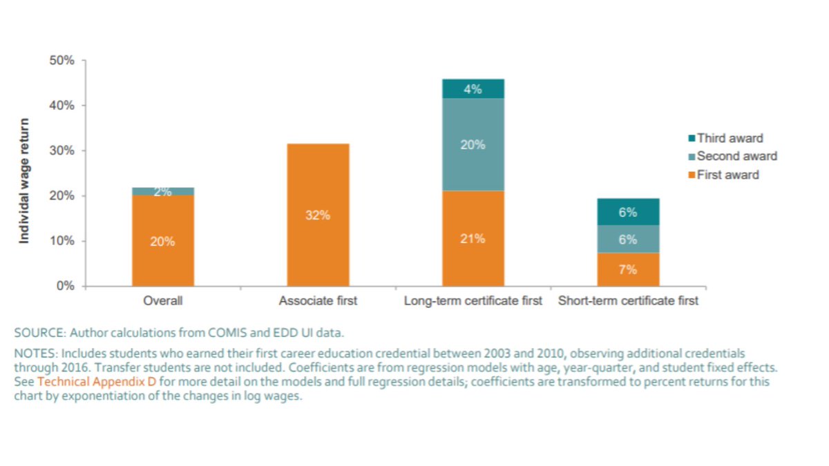 Public Policy Institute of California tweet media