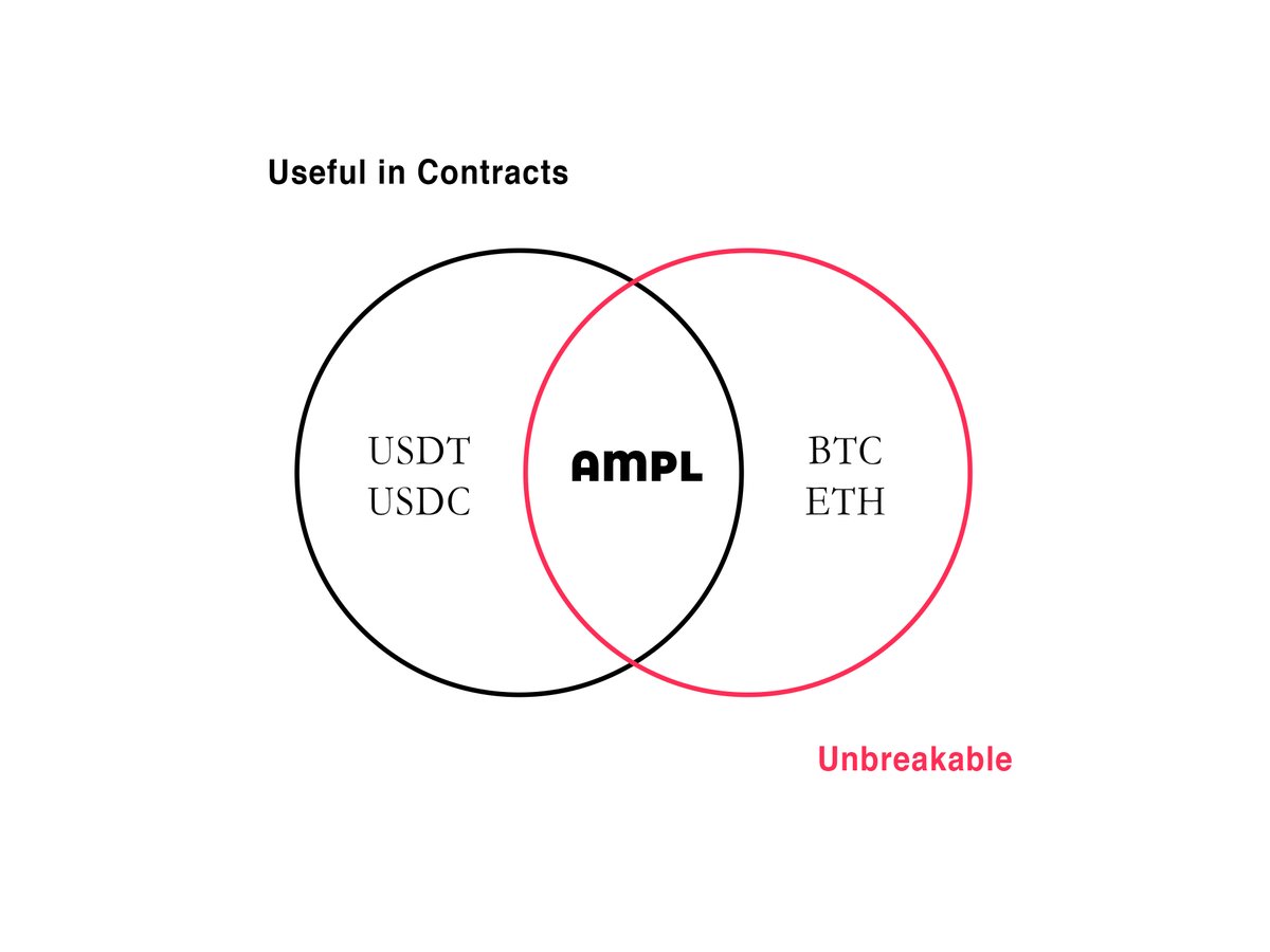 Ampleforth tweet media