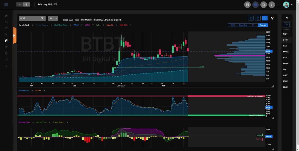 2/  $BTBT 18.49%