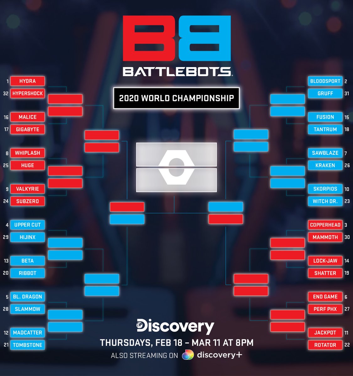 battlebots discovery