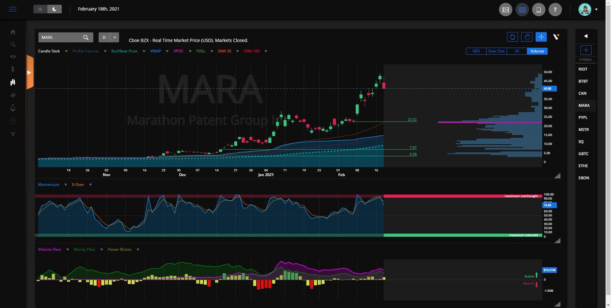 3/  $MARA 14.66%